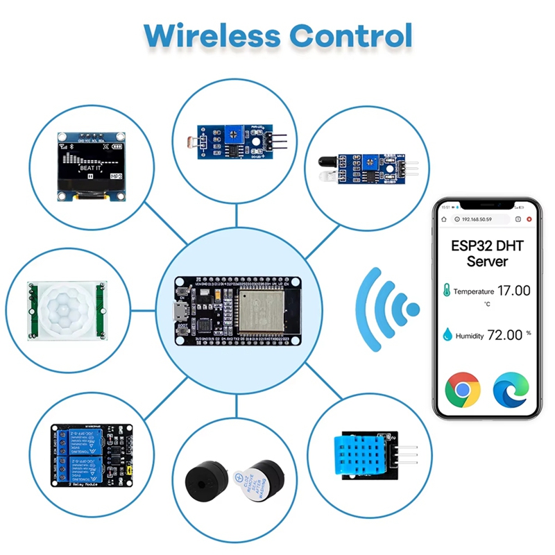 New ESP32 Kit for ESP32 ESP-32 - Esp32 Development Board 评论和价格